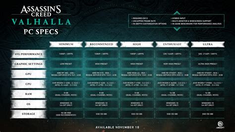 assassin's creed valhalla recommended specs.